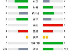开云体育APP下载-曼城后防线表现稳定保持领先优势