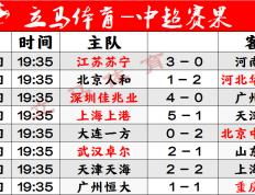 开云体育官网-鲁能主场告捷，自信重回积分榜前列