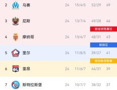 开云体育在线-法国豪门球队状况如何，预测新赛季表现