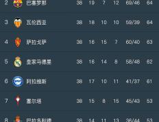 开云体育下载-瓦伦西亚主场连胜，上升至积分榜第三！