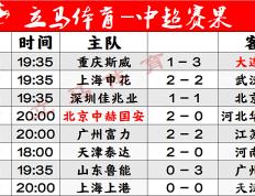 开云APP-鲁能主场不敌恒大，积分不变