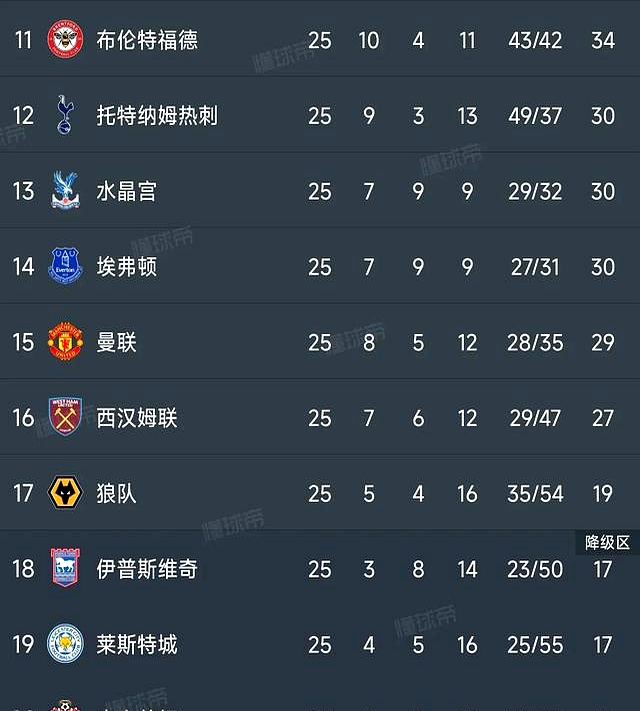 开云体育app-包含利物浦客场逆转曼联，继续领先英超排行榜的词条