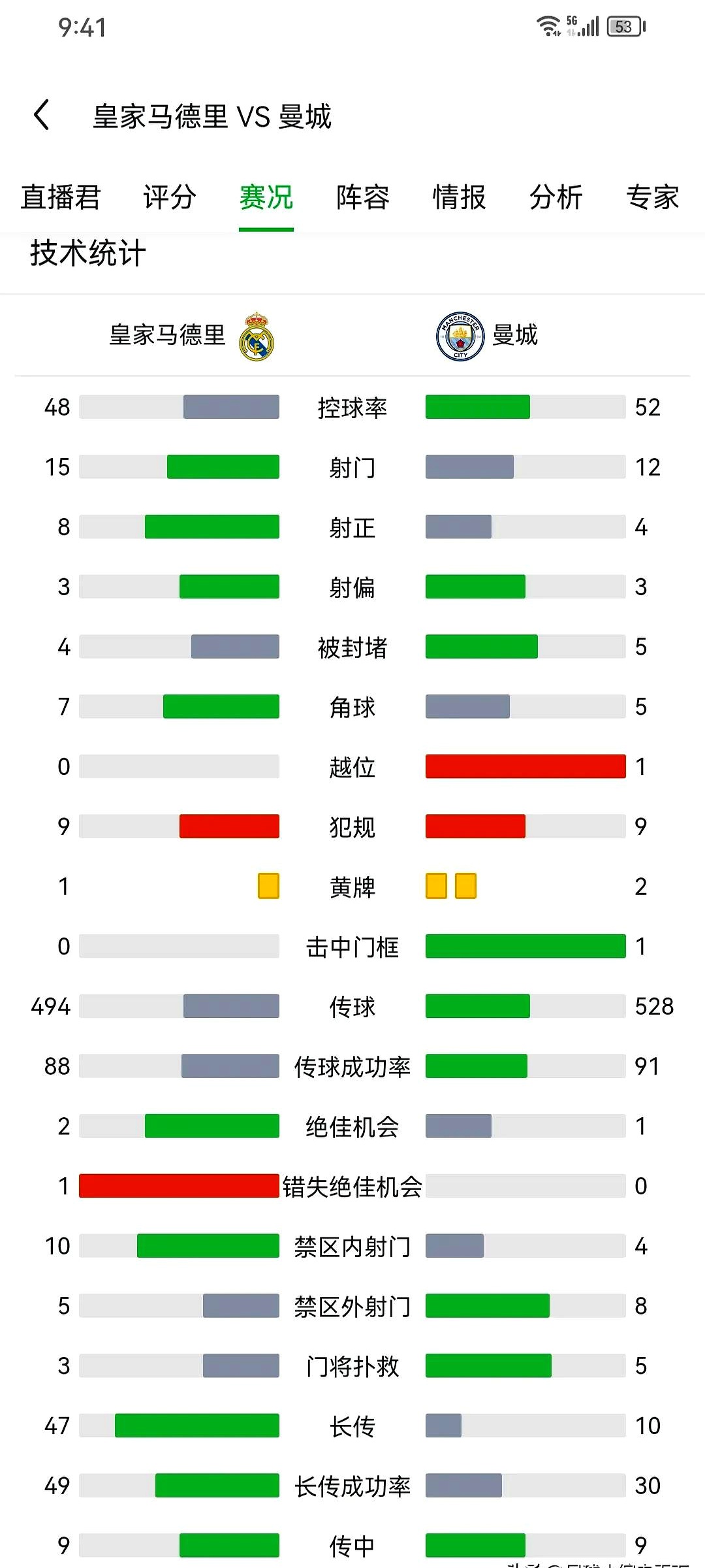 开云体育APP下载-曼城后防线表现稳定保持领先优势