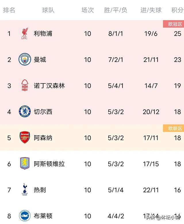 开云官网-利物浦大捷曼联，继续领跑积分榜