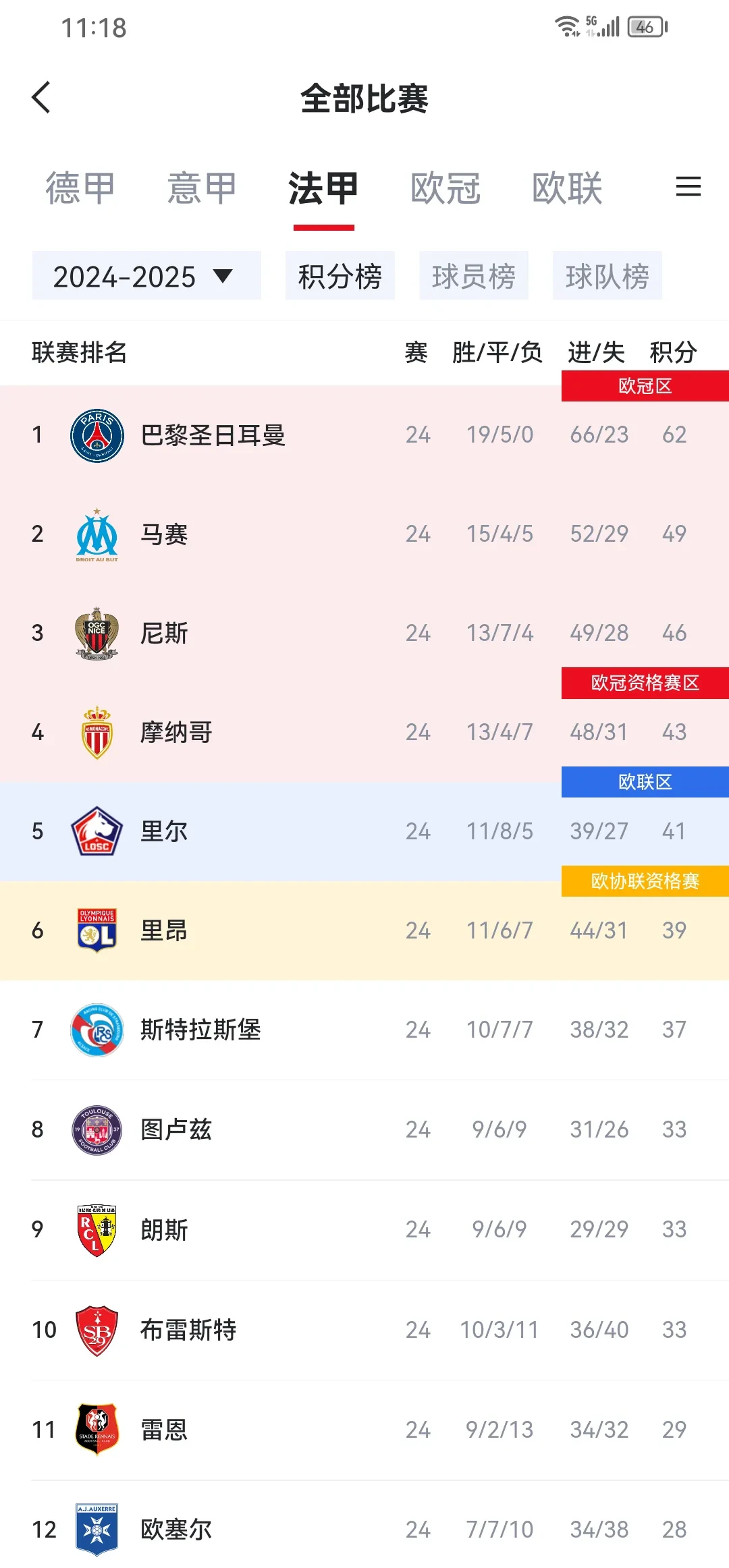 开云体育在线-法国豪门球队状况如何，预测新赛季表现
