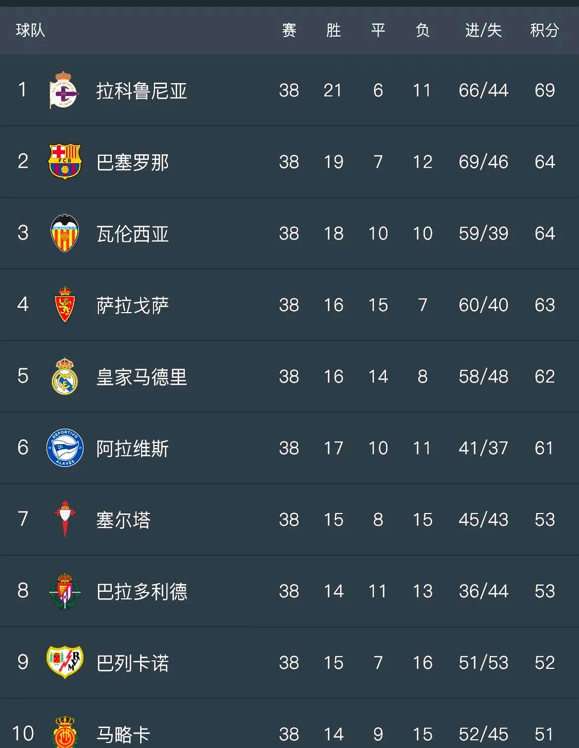 开云体育下载-瓦伦西亚主场连胜，上升至积分榜第三！