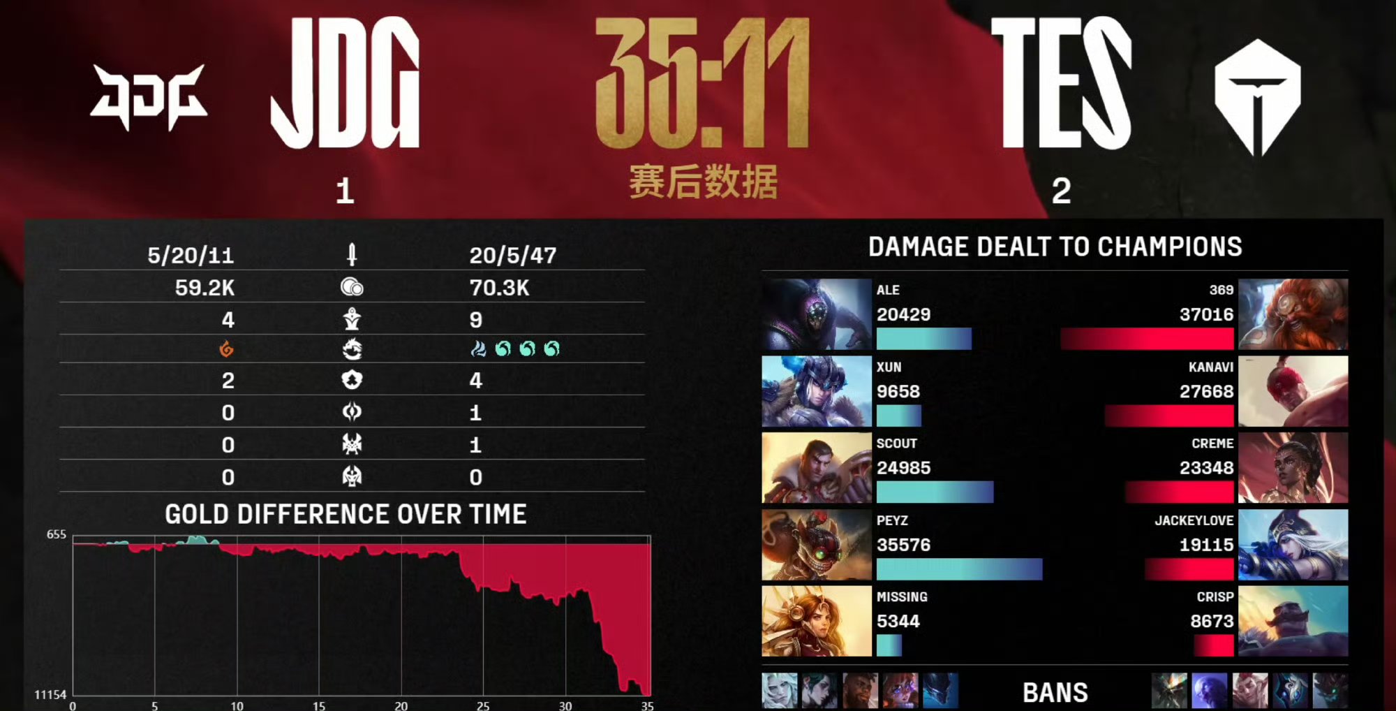 开云体育中国-关于IG翻盘JDG，ShowMaker线上压制力十足宿敌对决小组赛，点燃全场激情的信息