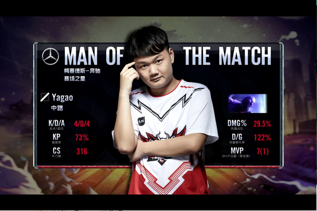 开云体育平台APP-包含KT力克C9，Uzi线上压制力十足强强对话全球总决赛，强势挺进下一轮的词条